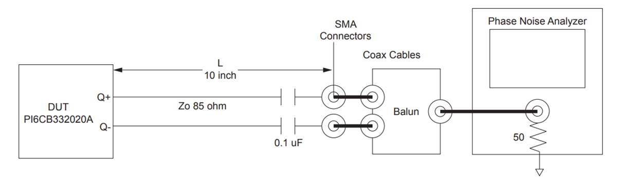 Diodes Incorporated PI6CB332020A Stromsparende Fanout-Taktpuffer